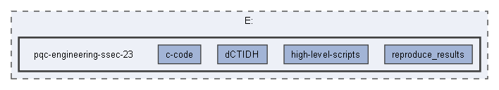 E:/pqc-engineering-ssec-23