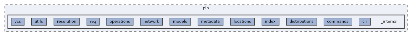 /home/liwuen/projects_dev/pqc-engineering-ssec-23/venv/lib/python3.12/site-packages/pip/_internal