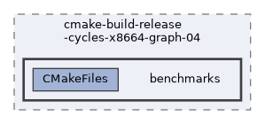 /home/liwuen/projects_dev/pqc-engineering-ssec-23/c-code/cmake-build-release-cycles-x8664-graph-04/benchmarks