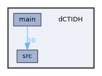 /home/liwuen/projects_dev/pqc-engineering-ssec-23/dCTIDH