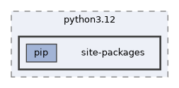 /home/liwuen/projects_dev/pqc-engineering-ssec-23/venv/lib/python3.12/site-packages