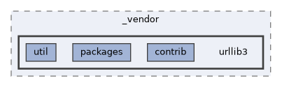/home/liwuen/projects_dev/pqc-engineering-ssec-23/venv/lib/python3.12/site-packages/pip/_vendor/urllib3