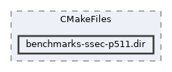/home/liwuen/projects_dev/pqc-engineering-ssec-23/c-code/cmake-build-release-cycles-x8664-graph-03/benchmarks/CMakeFiles/benchmarks-ssec-p511.dir