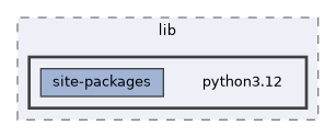 /home/liwuen/projects_dev/pqc-engineering-ssec-23/venv/lib/python3.12