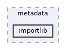 /home/liwuen/projects_dev/pqc-engineering-ssec-23/venv/lib/python3.12/site-packages/pip/_internal/metadata/importlib