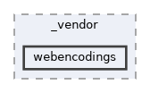 /home/liwuen/projects_dev/pqc-engineering-ssec-23/venv/lib/python3.12/site-packages/pip/_vendor/webencodings