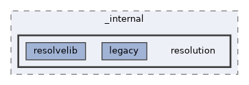 /home/liwuen/projects_dev/pqc-engineering-ssec-23/venv/lib/python3.12/site-packages/pip/_internal/resolution