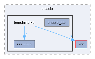 E:/pqc-engineering-ssec-23/c-code/benchmarks
