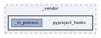 /home/liwuen/projects_dev/pqc-engineering-ssec-23/venv/lib/python3.12/site-packages/pip/_vendor/pyproject_hooks