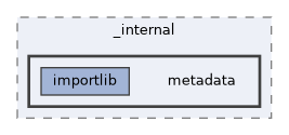 /home/liwuen/projects_dev/pqc-engineering-ssec-23/venv/lib/python3.12/site-packages/pip/_internal/metadata
