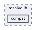 /home/liwuen/projects_dev/pqc-engineering-ssec-23/venv/lib/python3.12/site-packages/pip/_vendor/resolvelib/compat