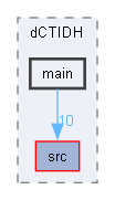 E:/pqc-engineering-ssec-23/dCTIDH/main