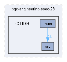 E:/pqc-engineering-ssec-23/dCTIDH