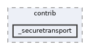 /home/liwuen/projects_dev/pqc-engineering-ssec-23/venv/lib/python3.12/site-packages/pip/_vendor/urllib3/contrib/_securetransport